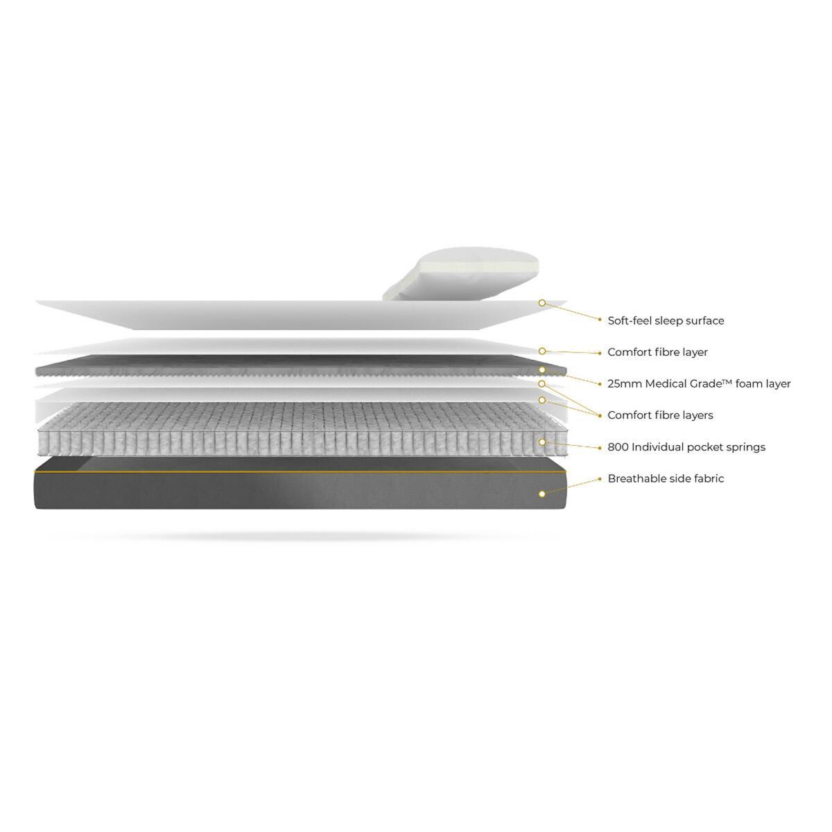 Play Bunk Bed Mattress Bundle – image 3