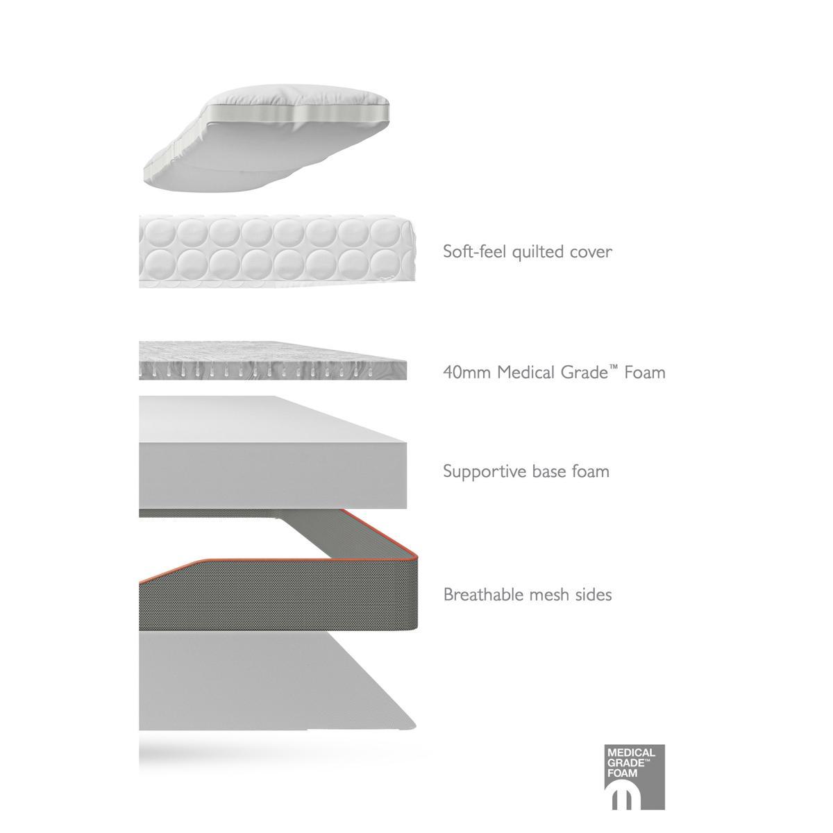 Rise Plus Firm Foam Core Mattress – image 8