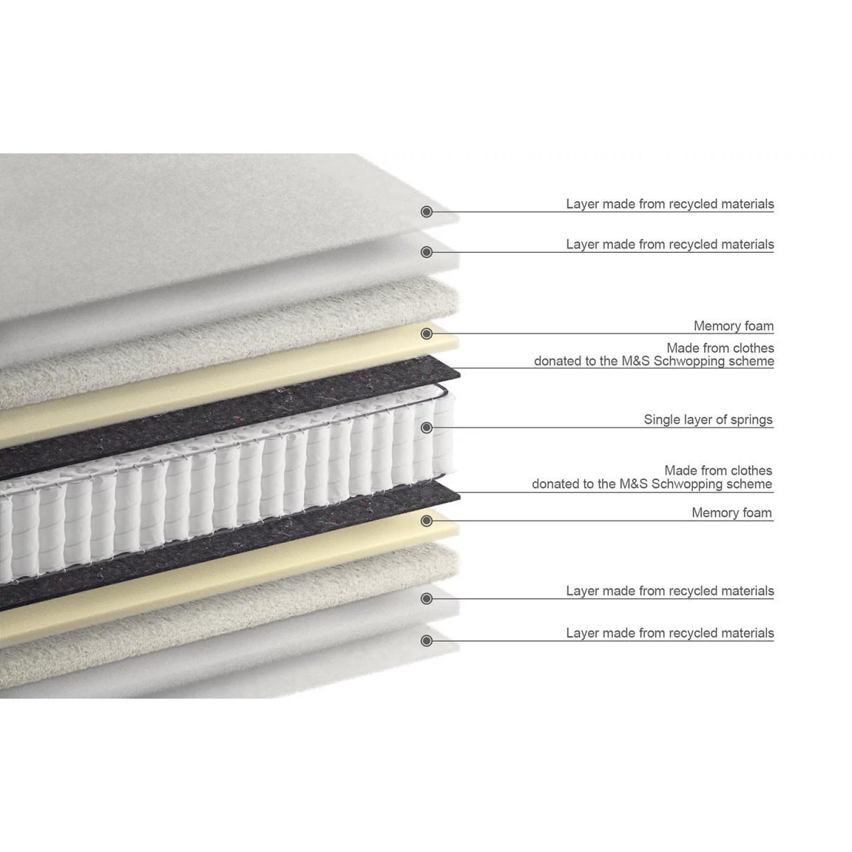 Ortho 1500 Pocket Spring Extra Firm Mattress - 5FT - White, White – image 5
