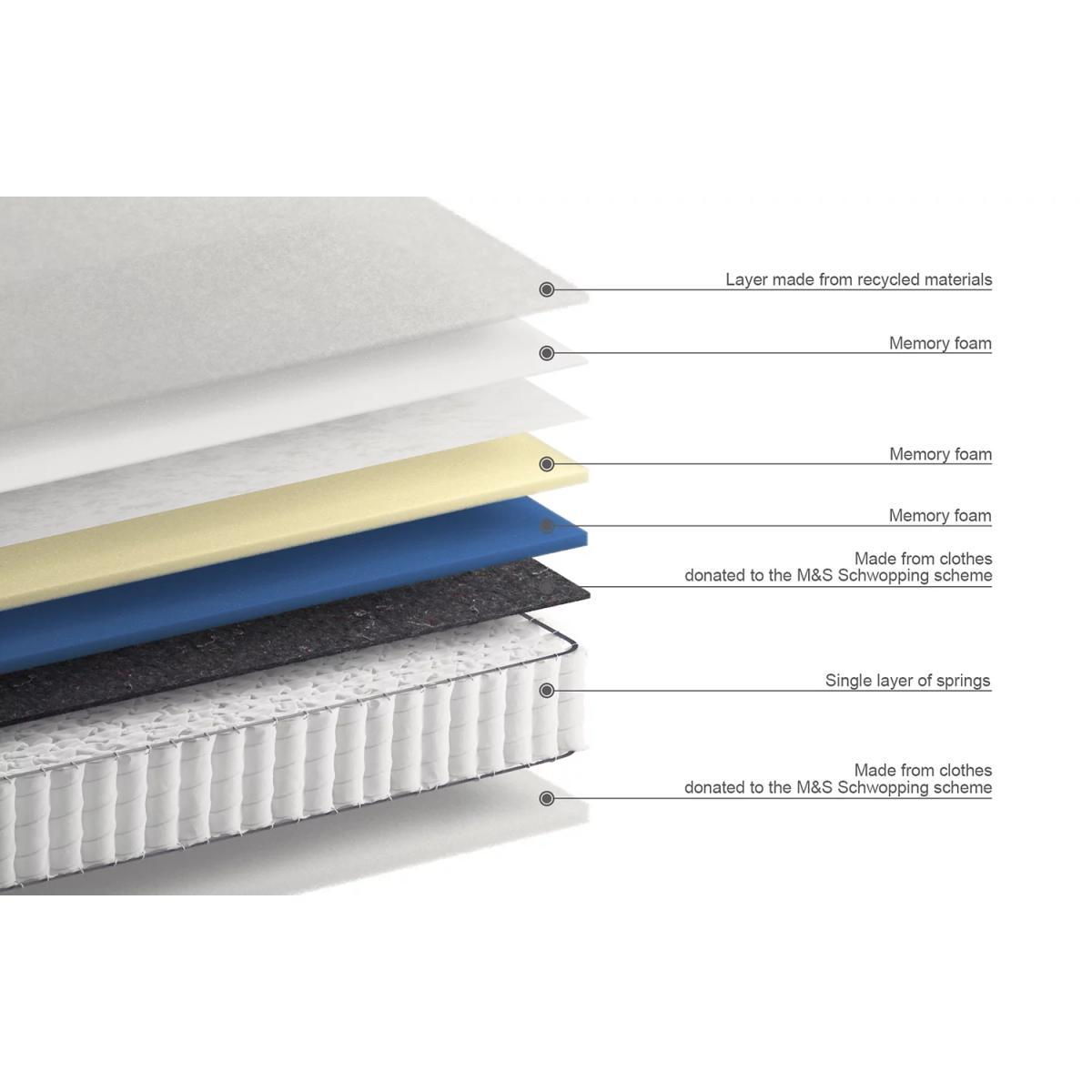 Memory Foam 750 Pocket Spring Firm Mattress - 5FT - White, White – image 6