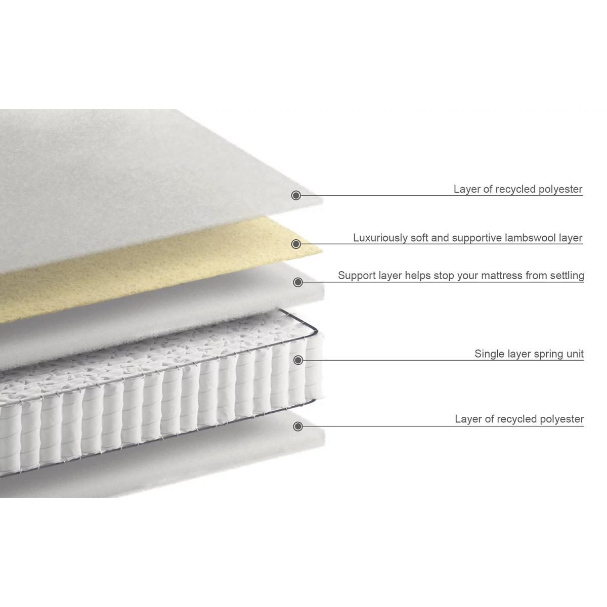 M&S Natural Wool 1000 Pocket Sprung Medium Mattress - 4FT6 - White, White – image 6