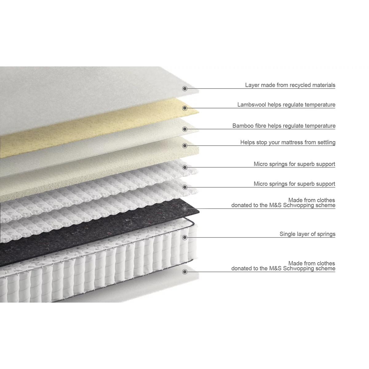 M&S Luxury 4600 Pocket Sprung Medium Mattress - 3FT - White, White – image 7