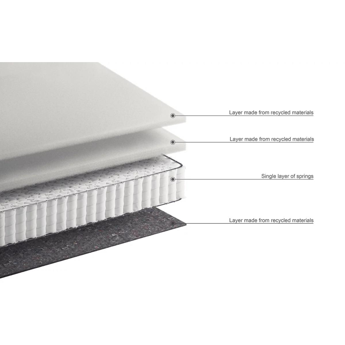 M&S Ortho 1050 Pocket Sprung Firm Mattress - 5FT - White, White – image 6