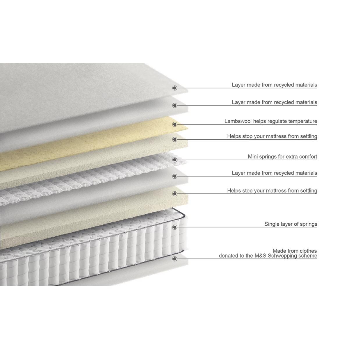 M&S Pillowtop Lambswool 1700 Pocket Sprung Medium Mattress - 3FT - White, White – image 5