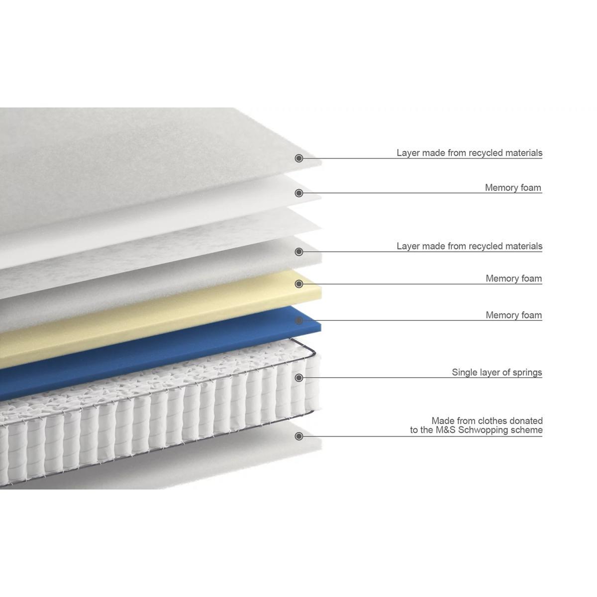 M&S Memory Foam 1250 Pocket Sprung Firm Mattress - 4FT6 - White, White – image 6