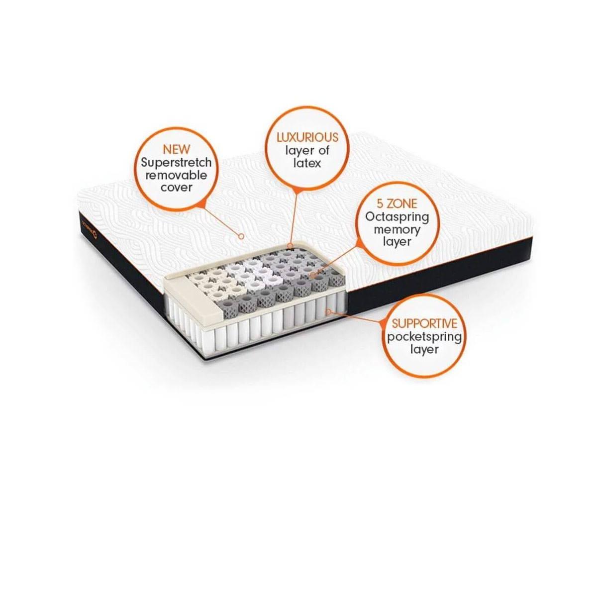 Dormeo Octaspring Latex Tribrid Mattress – image 3