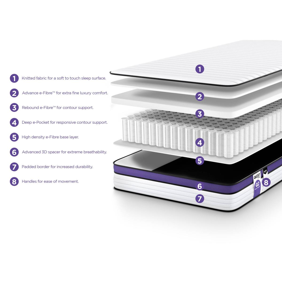 Jay-Be Quest Q2 Extreme Comfort Deep e-Pocket Children's Mattress – image 7