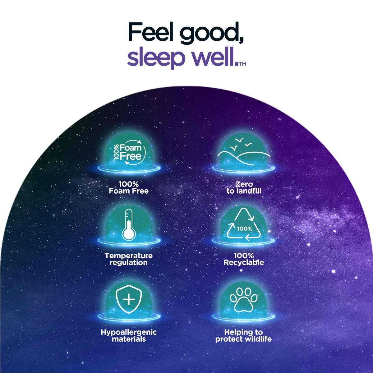 Jay-Be Quest Q2 Extreme Comfort Deep e-Pocket Children's Mattress – image 8