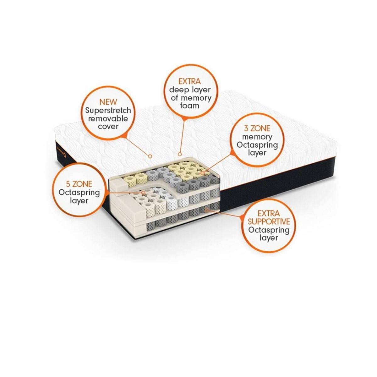 Dormeo Octaspring 8000 Mattress – image 3