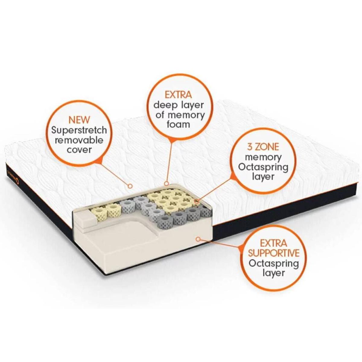 Dormeo Octaspring 5500 Mattress – image 3