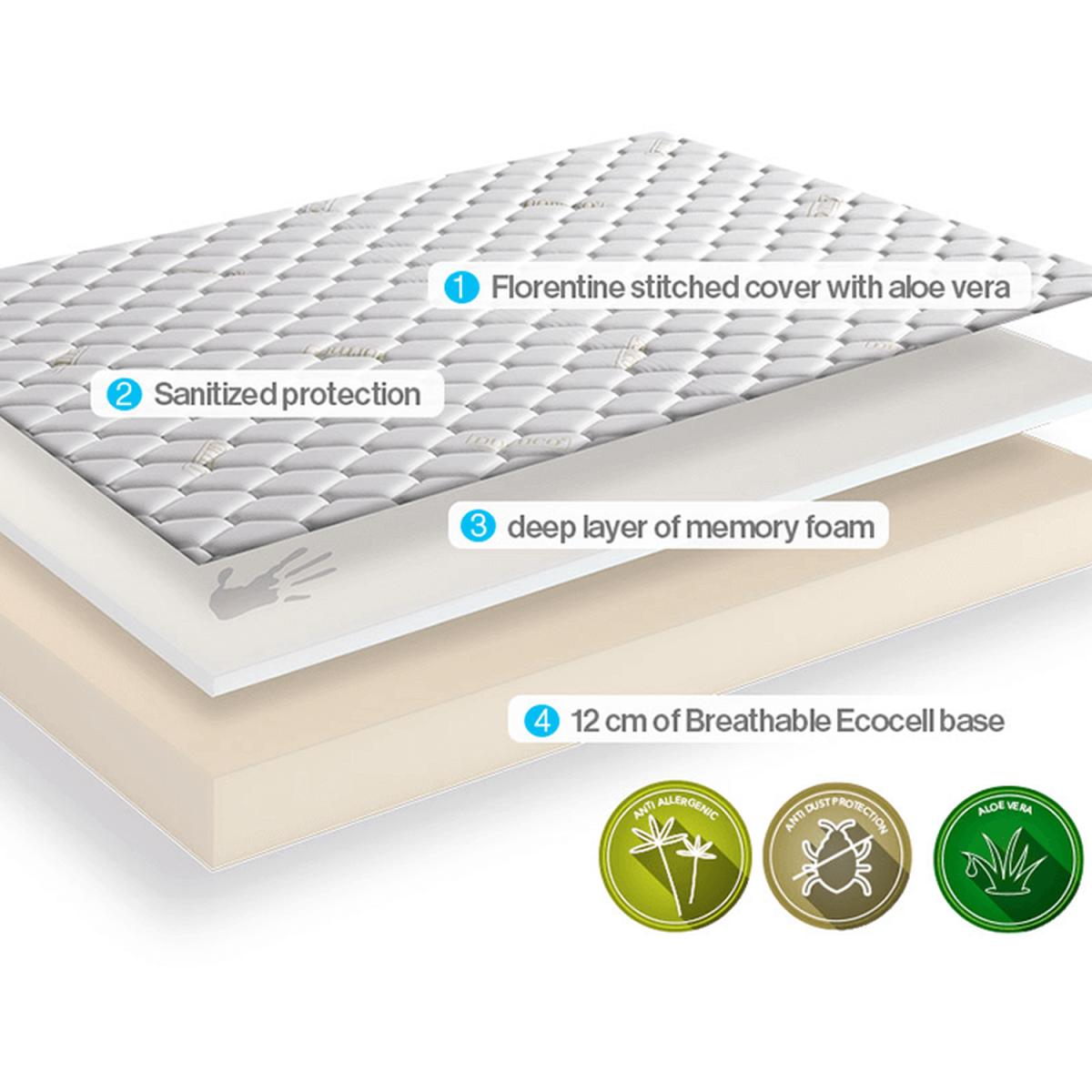 Dormeo Aloe Vera Memory Foam Mattress - White – image 5