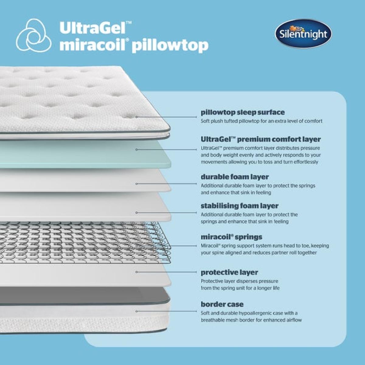 Silentnight Ultragel Miracoil Pillowtop Mattress – image 4