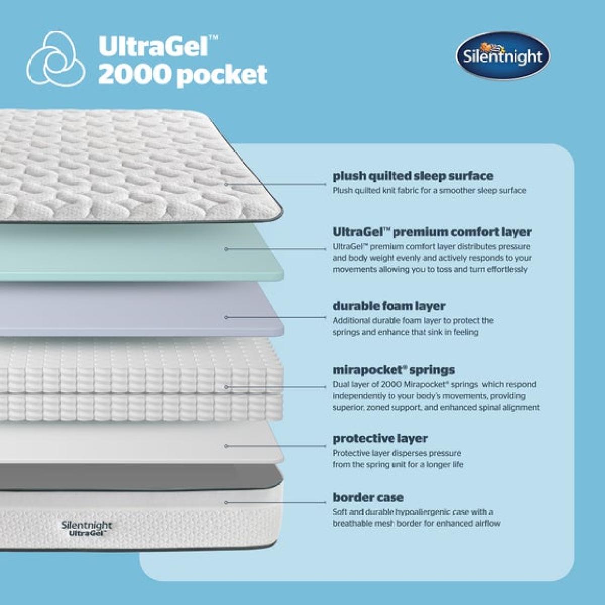 Silentnight Ultragel 2000 Pocket Mattress – image 4