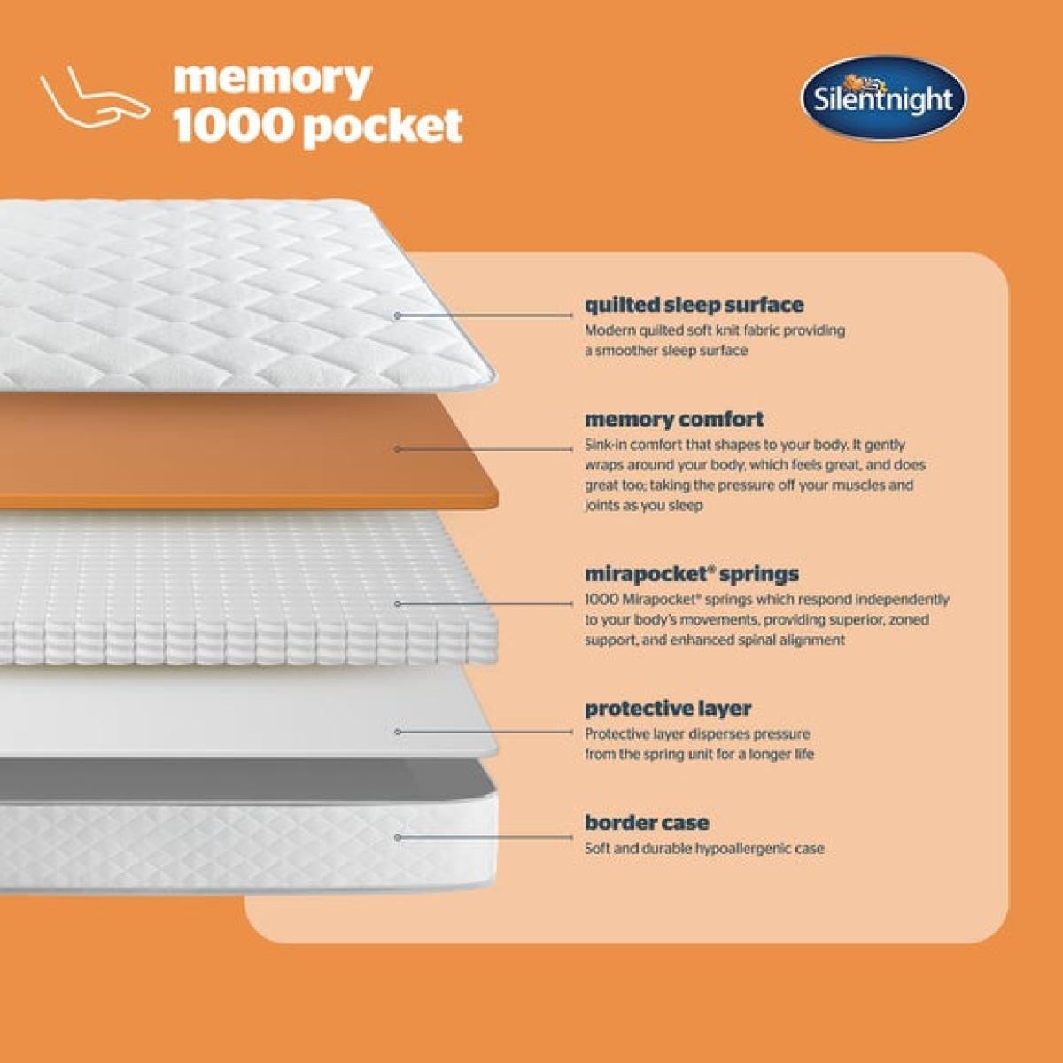 Silentnight Memory 1000 Pocket Mattress – image 5