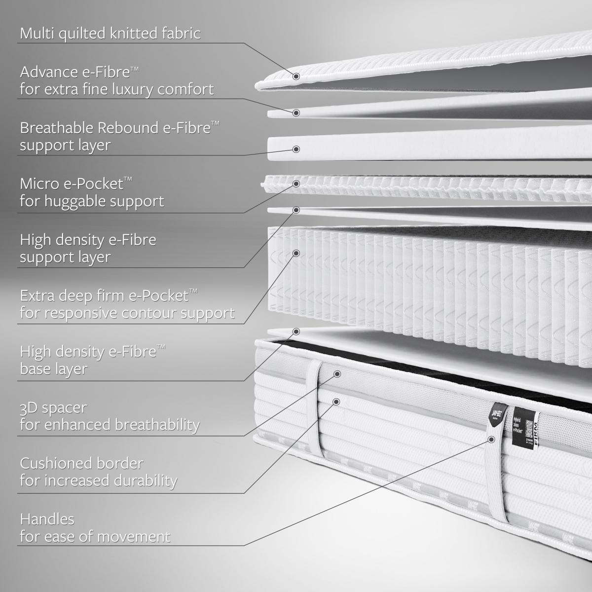 Jay-Be Firm 2000 Pocket Truecore Mattress White – image 4