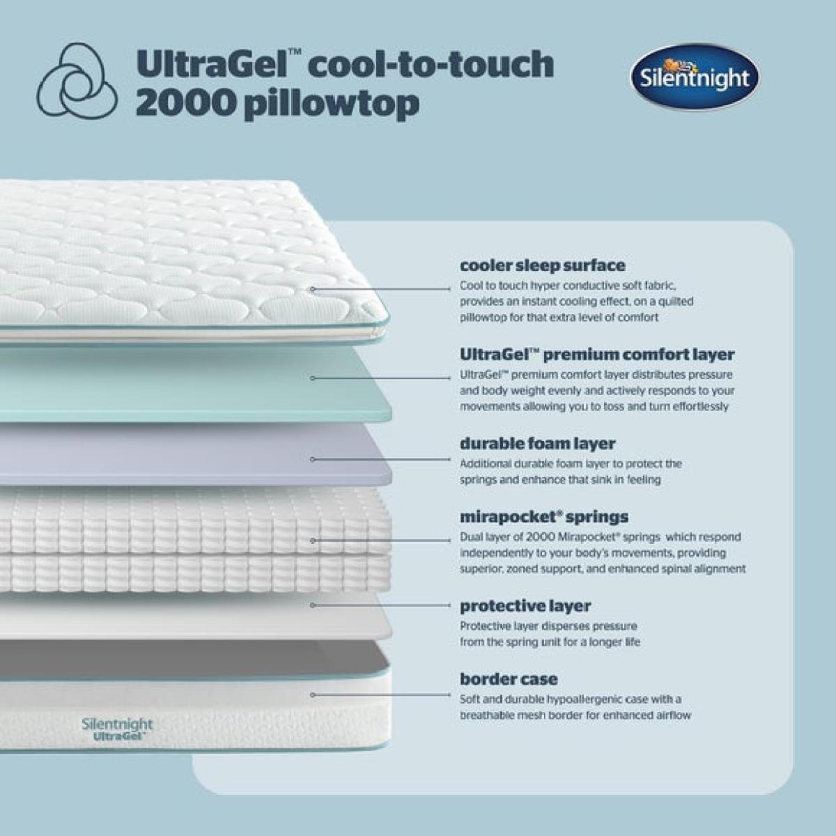 Silentnight Ultragel Cool-to-touch 2000 Pocket Pillowtop Mattress – image 6