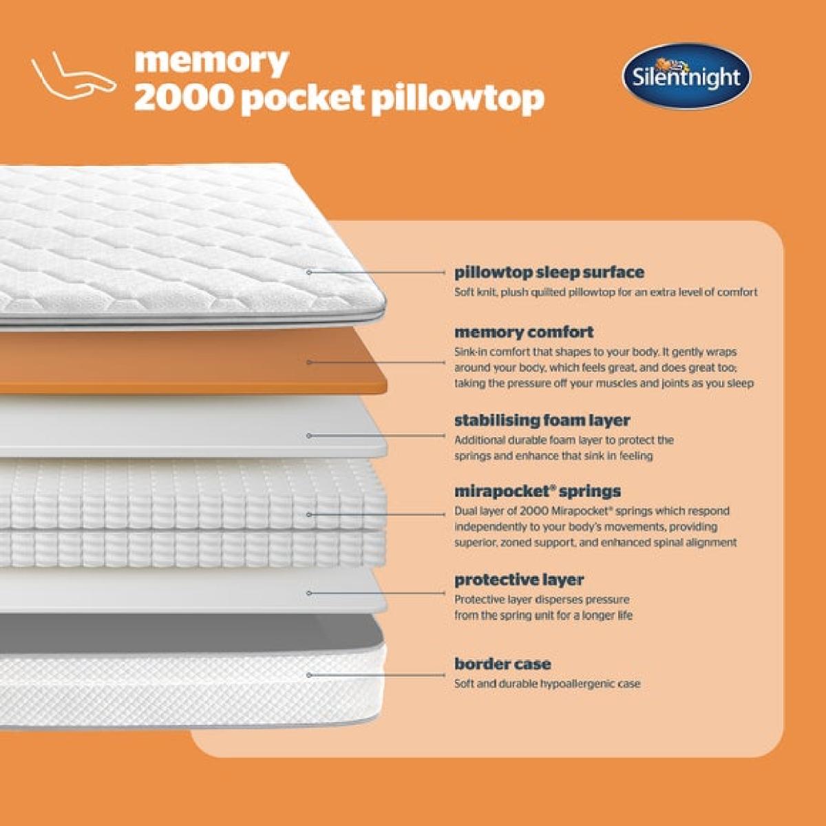 Silentnight Memory 2000 Pocket Mattress – image 4