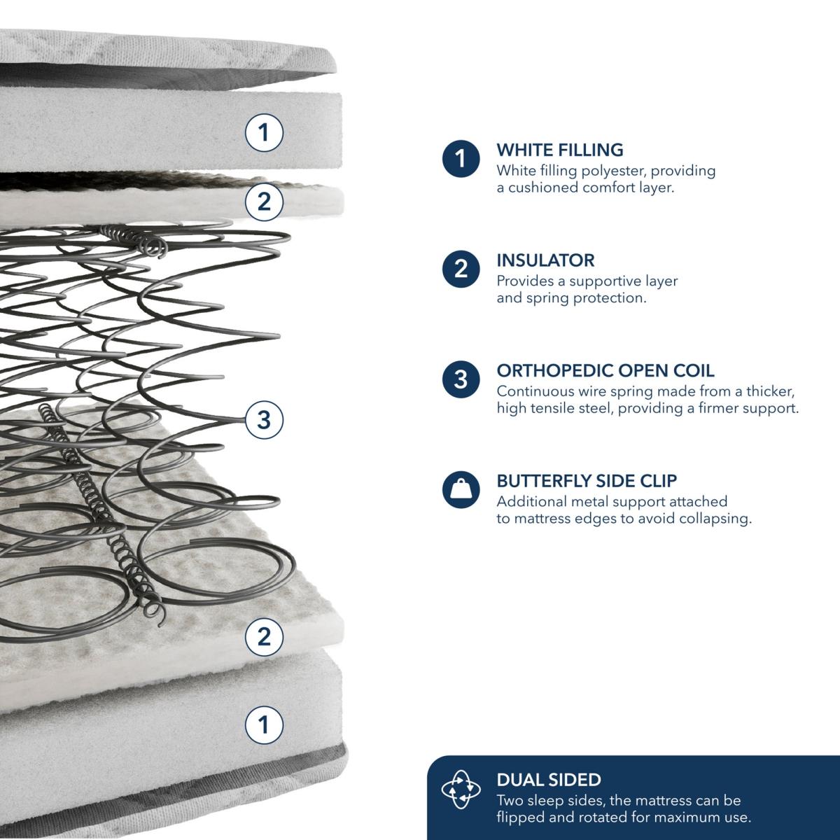 Return - Fogarty Firm Open Coil Mattress, Kingsize – image 6
