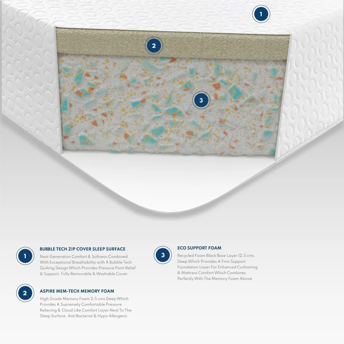 Luxury Memory Foam Double 4'6 Mattress - Medium/Firm Firmess – image 2
