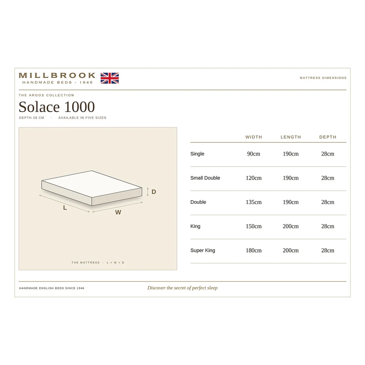 Millbrook Beds Solace Pocket Sprung 1000 Standard Mattress - Double – image 12