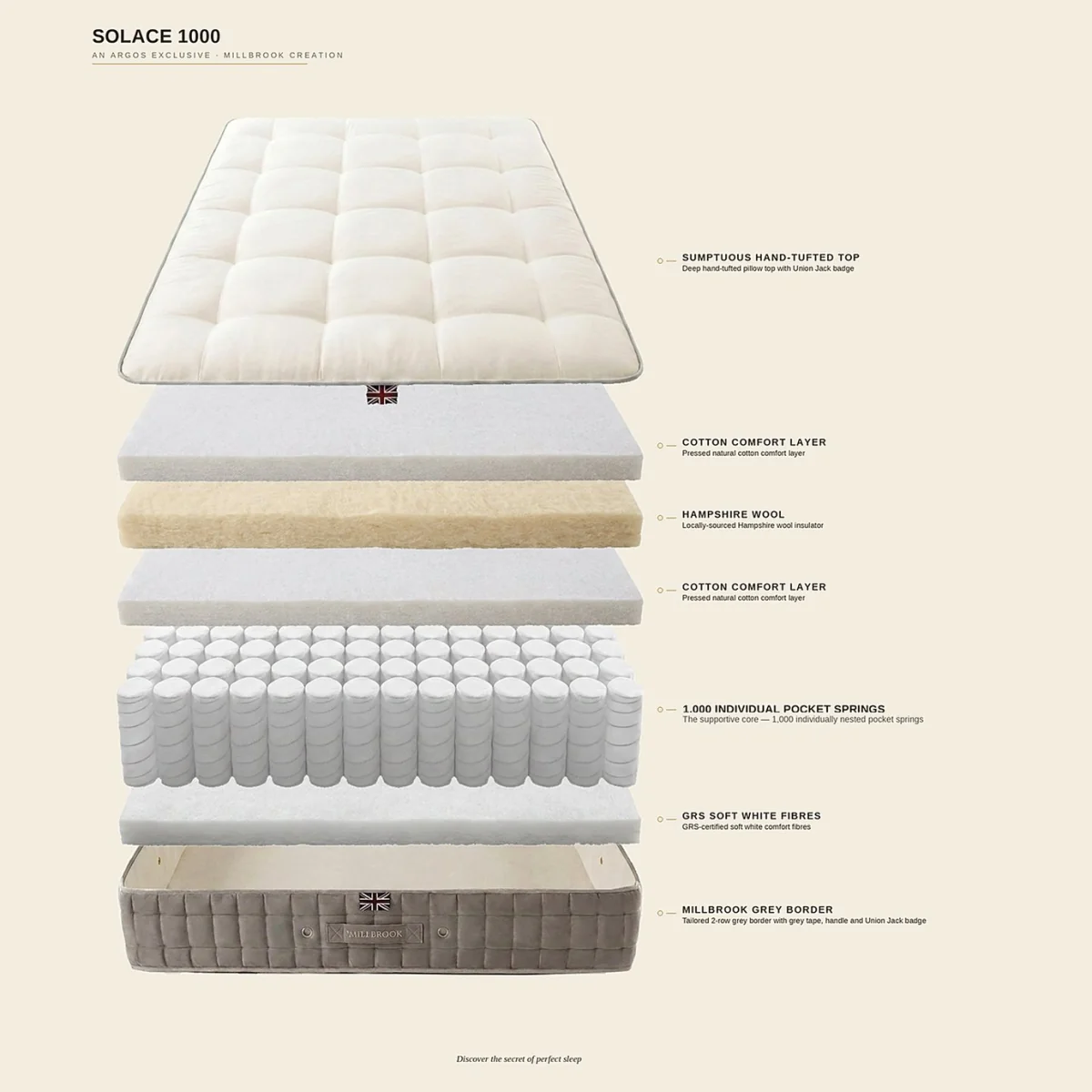 Millbrook Beds Solace Pocket Sprung 1000 Standard Mattress - Double – image 8