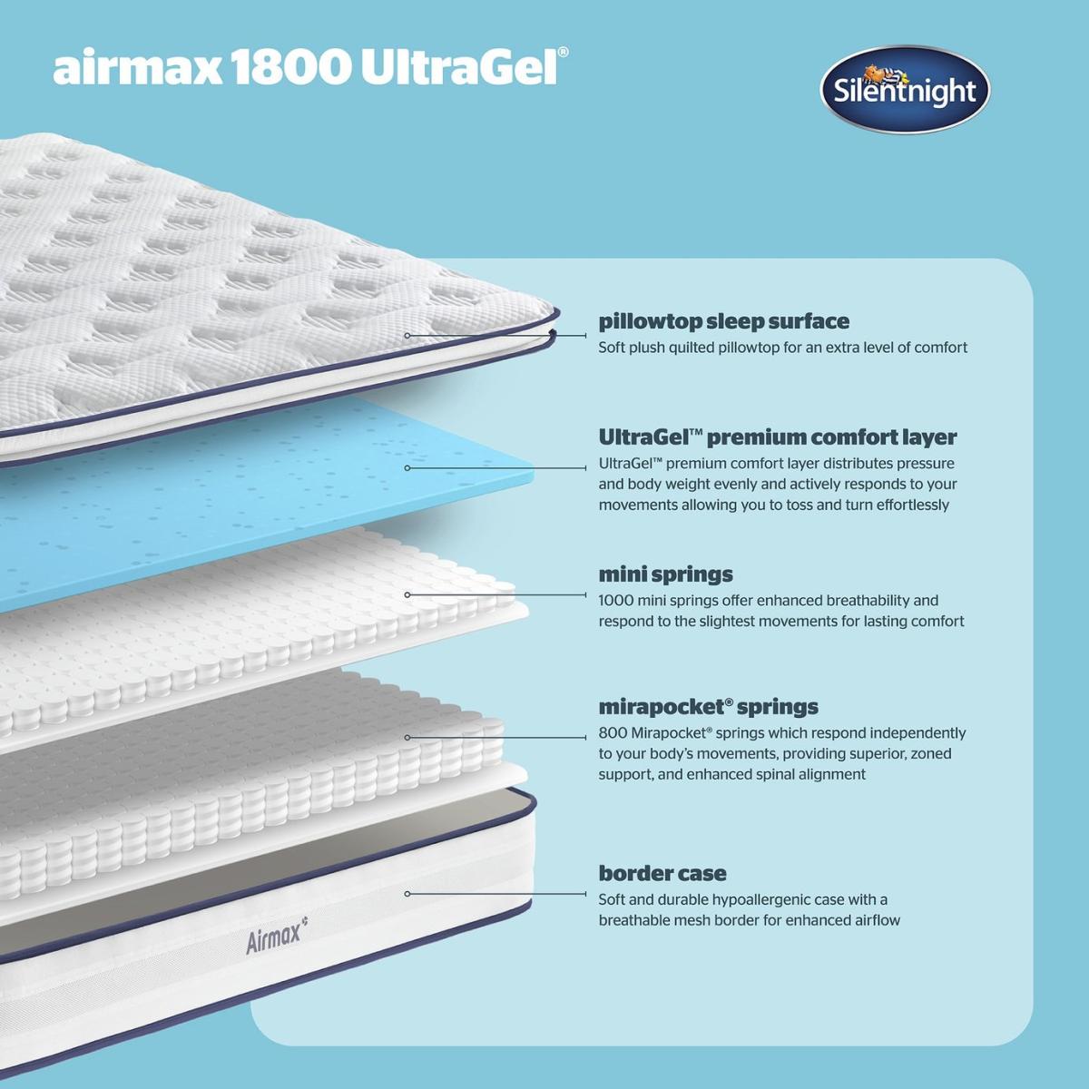 Silentnight Airmax 1800 Gel Pillowtop Mattress - Kingsize – image 7