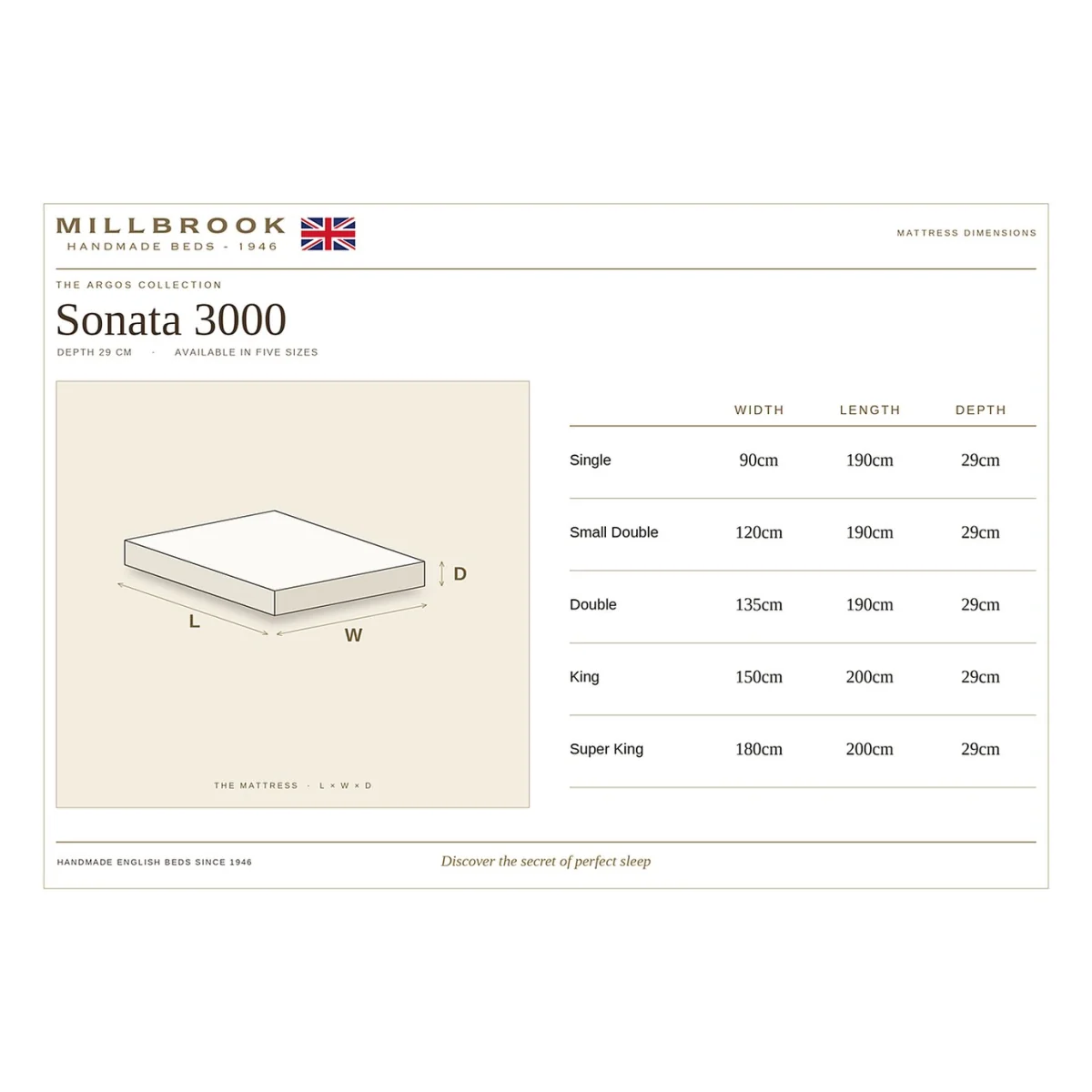 Millbrook Beds Sonata Pocket Sprung 3000 Firm Mattress - Double – image 12