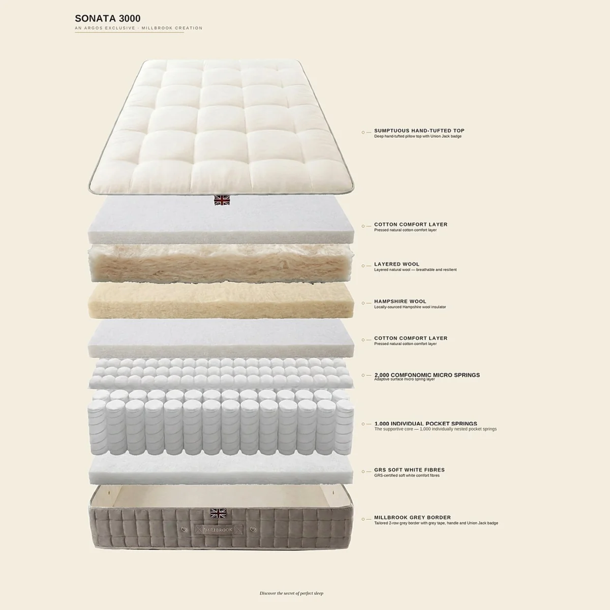 Millbrook Beds Sonata Pocket Sprung 3000 Firm Mattress - Double – image 8