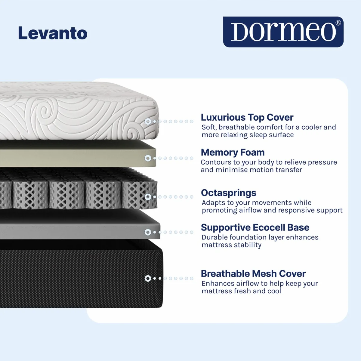 Dormeo Levanto Memory Foam Mattress - Double – image 5