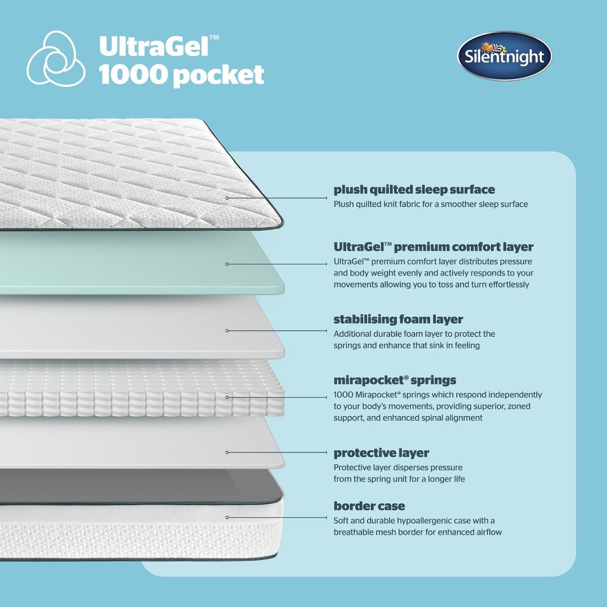 Silentnight Ultragel 1400 Pkt Sprung Mattress - Small Double – image 5