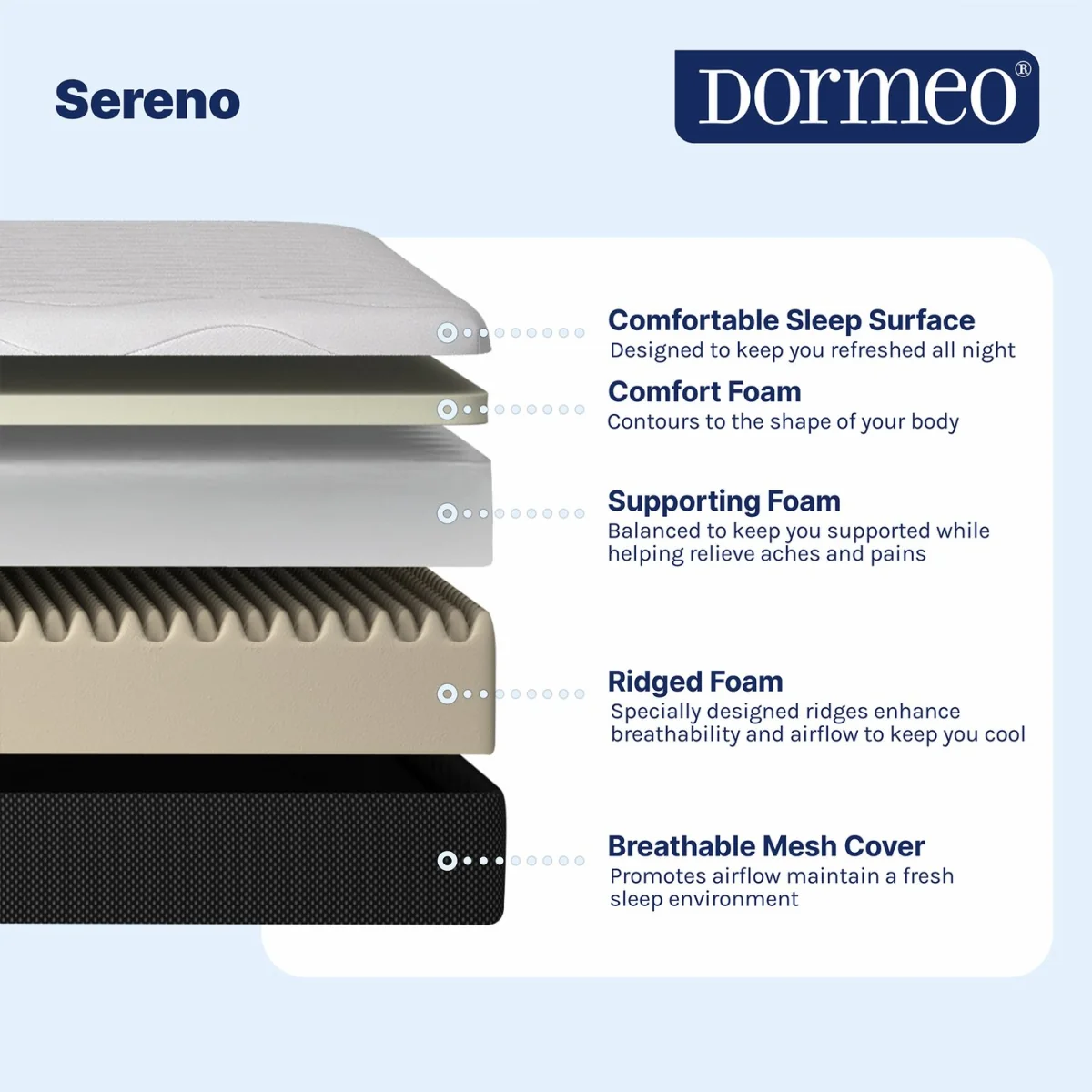 Dormeo Sereno Rolled Mattress - Double – image 5