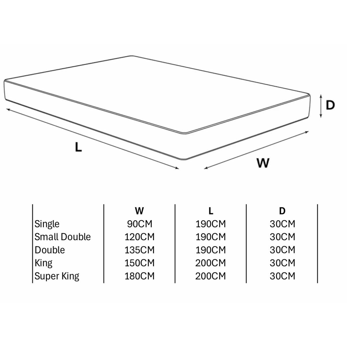 Millbrook Allure 1500 Pkt Pillowtop Medium Mattress - Double – image 8