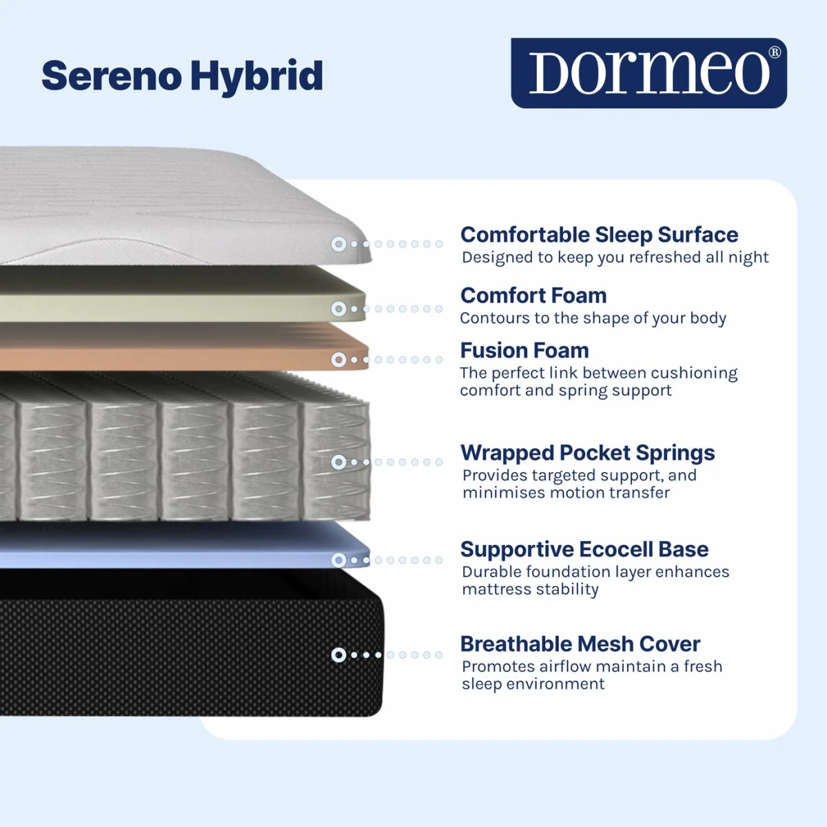 Dormeo Sereno Hybrid Mattress - King – image 5