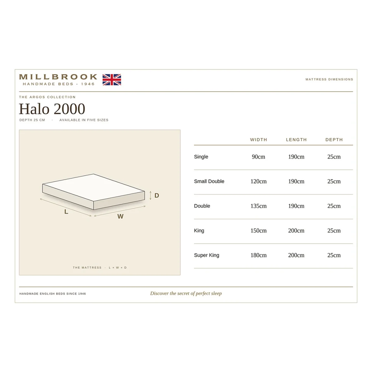 Millbrook Beds Halo Pocket Sprung 2000 Firm Mattress - Kingsize – image 12