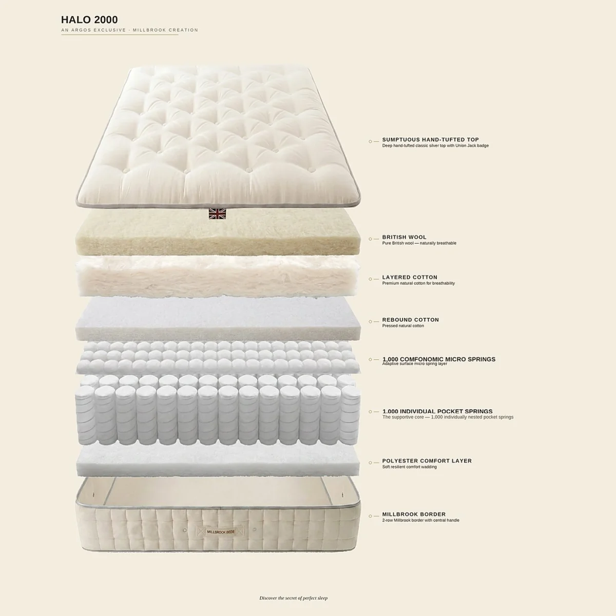 Millbrook Beds Halo Pocket Sprung 2000 Firm Mattress - Kingsize – image 8