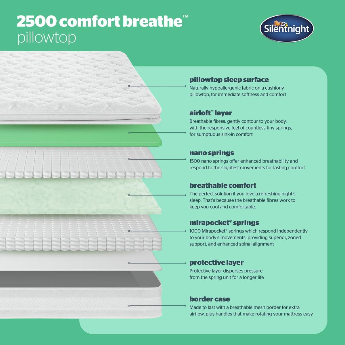 Silentnight Align 2500 Hybrid Mattress - Double – image 8