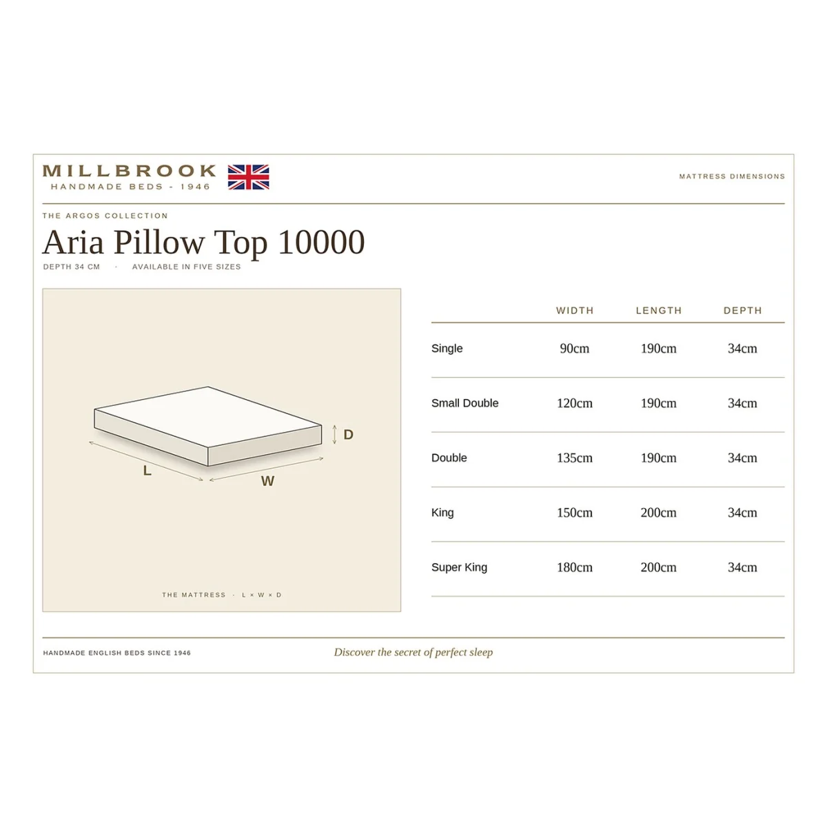 Millbrook Beds Aria Pillow Top Pocket Sprung 10000 Firm Mattress - Small Double – image 12