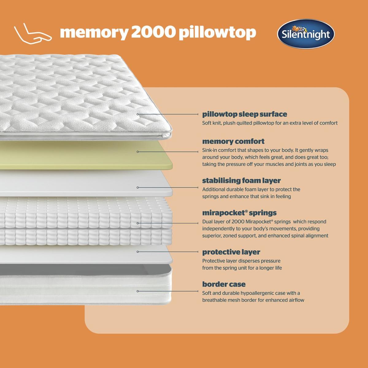 Silentnight Memory 2000 Pocket Pillowtop Mattress -Kingsize – image 5