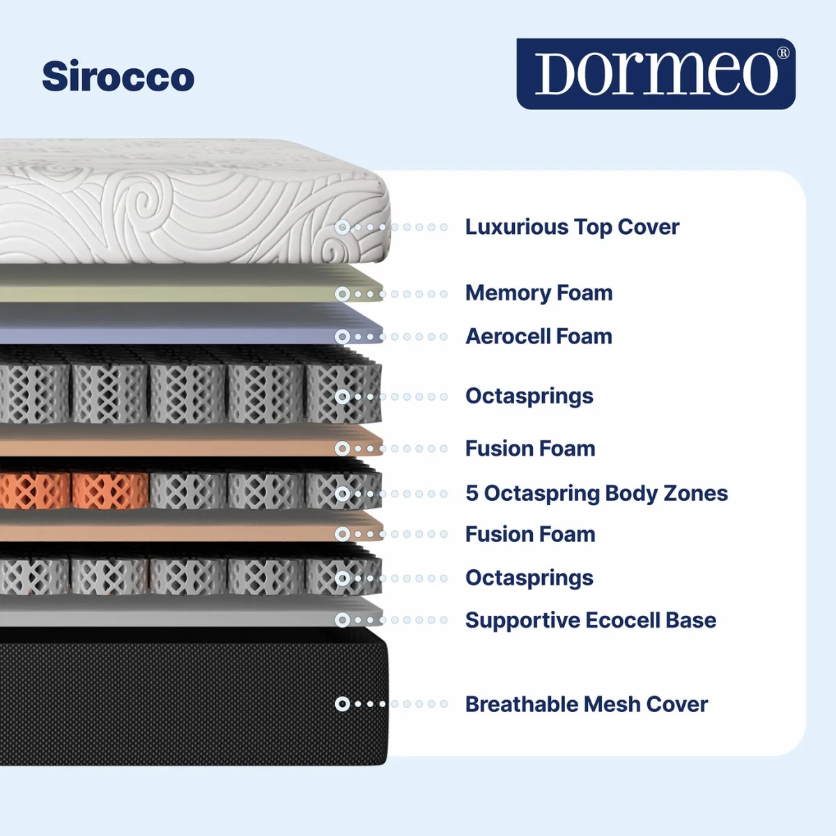 Dormeo Sirocco Memory Foam Mattress - King – image 5