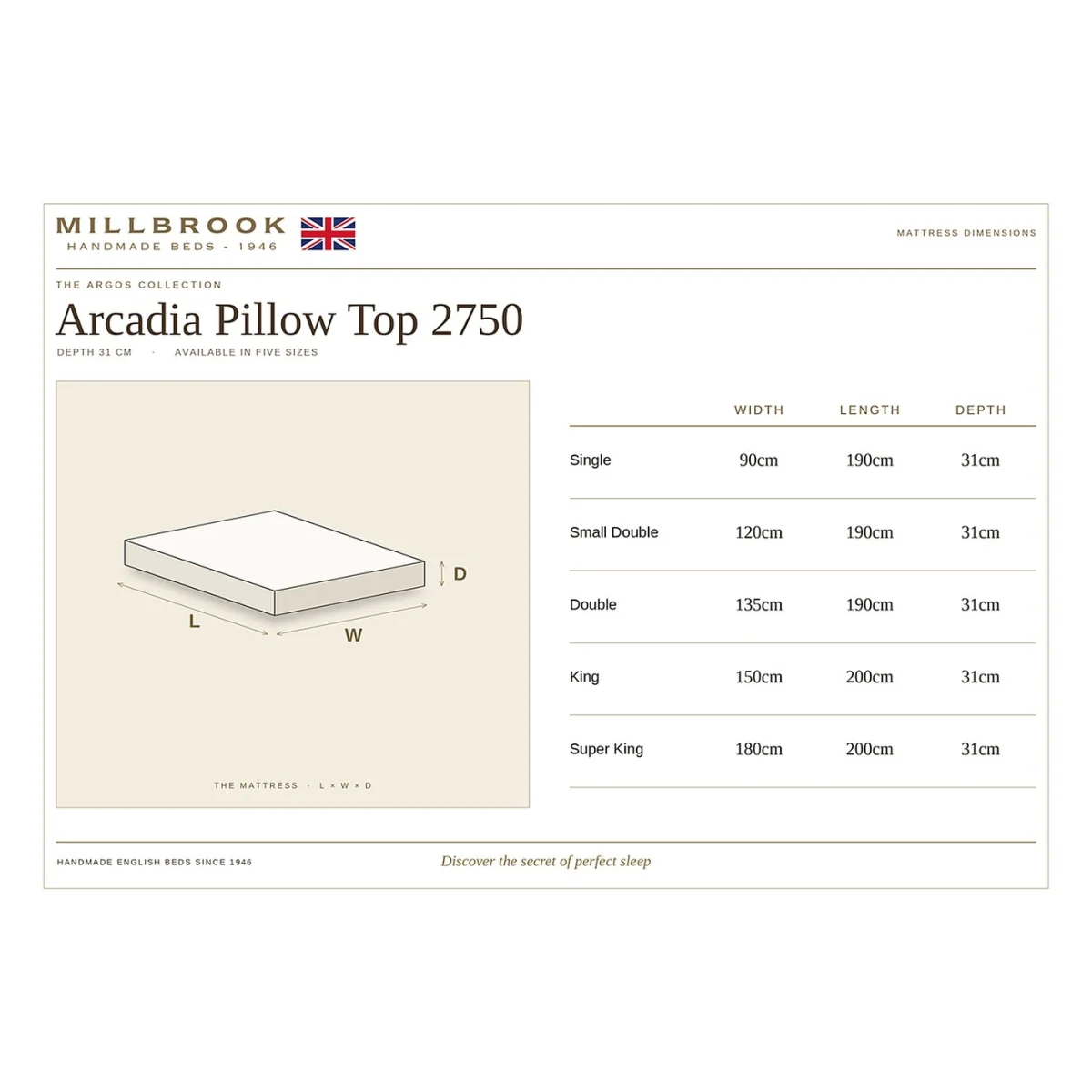 Millbrook Beds Arcadia Pillow Top Pocket Sprung 2750 Standard Mattress - Double – image 12