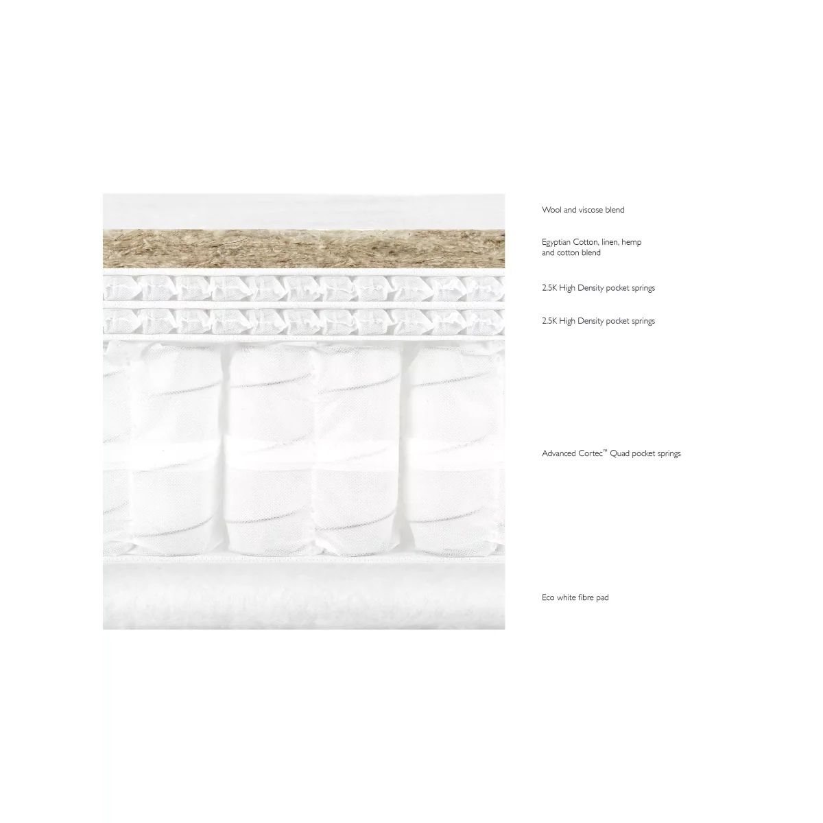 John Lewis & Partners Luxury Natural Collection Egyptian Cotton 5750, King Size, Firmer Tension Pocket Spring Zip Link Mattress – image 3