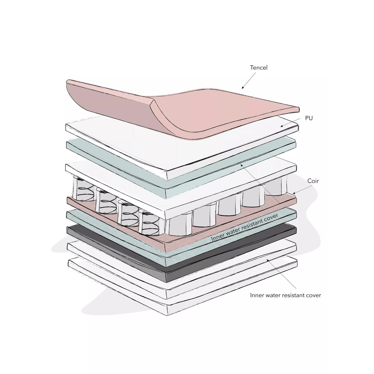 Obaby Moisture Management Dual Core Mattress, White – image 2
