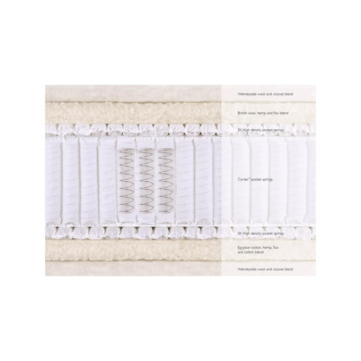 John Lewis & Partners Natural Collection Wensleydale Wool 13400, Single, Medium Tension Pocket Spring Mattress – image 3