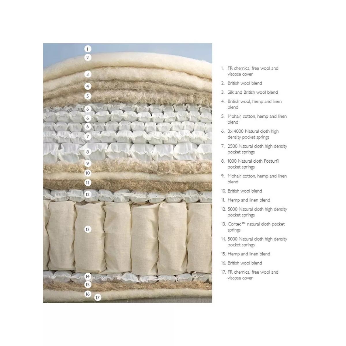 John Lewis Ultimate Natural Collection 27250 Pocket Spring Mattress, Regular Tension, Emperor – image 3