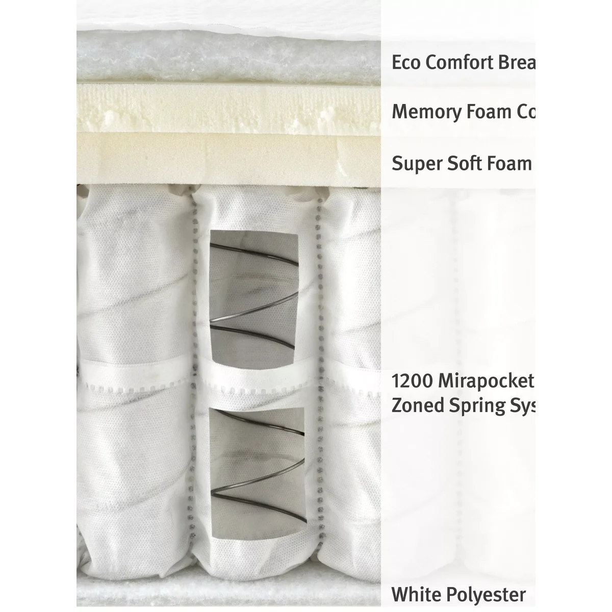 Silentnight Sleep Genius 1200 Pocket Memory Mattress, Soft/Medium Tension, Single – image 7