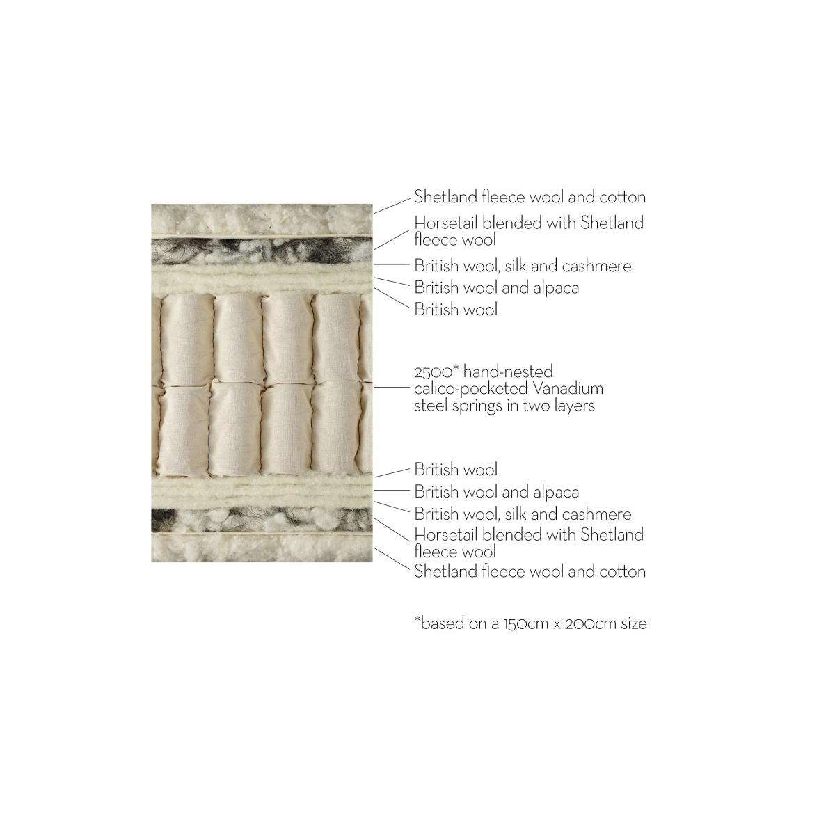 Vispring Richmond Pocket Spring Mattress, Medium Tension, Large Emperor – image 3