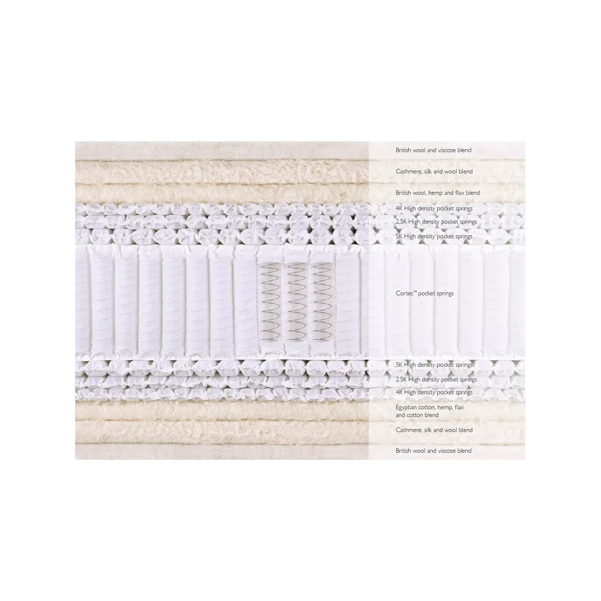 John Lewis & Partners Natural Collection Cashmere 26400, Super King Size, Firm Tension Pocket Spring Mattress – image 3
