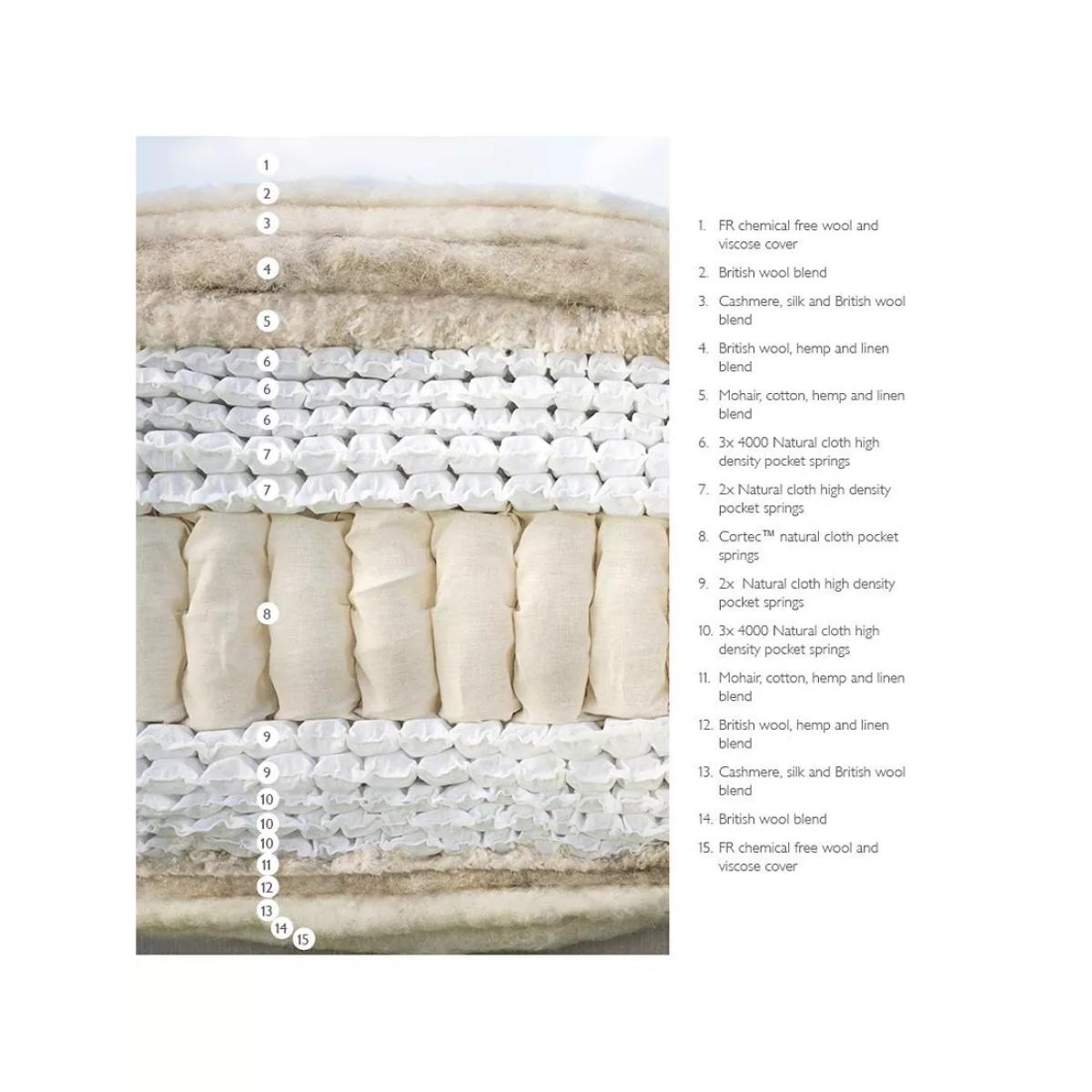 John Lewis Ultimate Natural Collection 36000 Zip Link Pocket Spring Mattress, Firmer Tension, Emperor – image 3