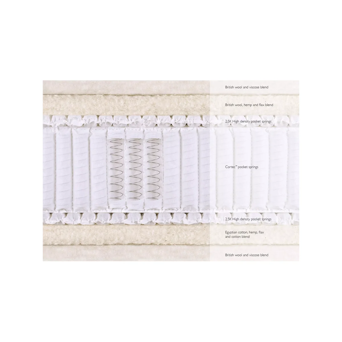 John Lewis & Partners Natural Collection Fleece Wool 8400, Super King Size, Firm Tension Pocket Spring Zip Link Mattress – image 3