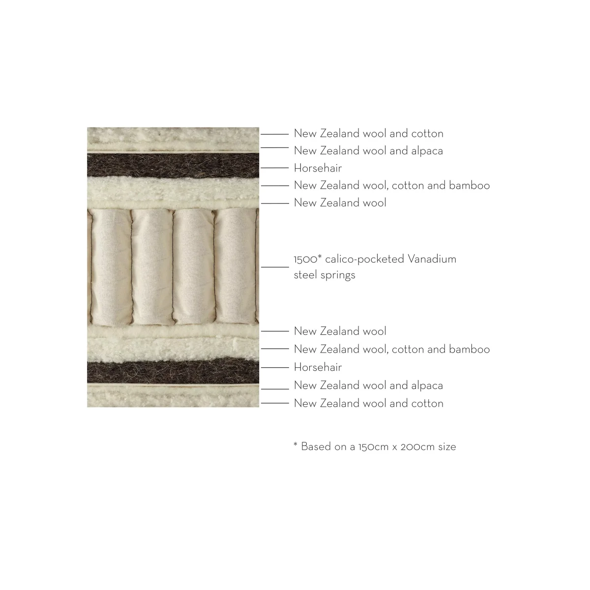 Vispring Fursdon Bedstead Supreme 1500 Pocket Spring Mattress, Medium Tension, Small Double – image 3